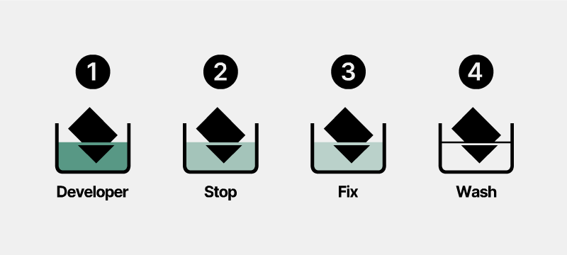 Photographic Process - Vector Icons by Illugrama